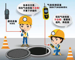 建阳有限空间安全作业操作规程